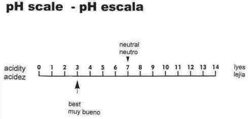 ph scale 