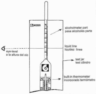 how to read a hydrometer or alcoholmeter or densimeter or saccharimeter or lactodensimeter correct